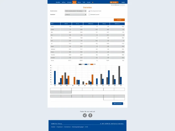 selfservice-statistik