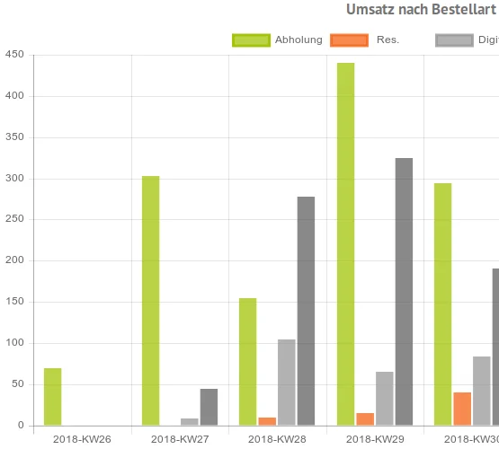 selfservice-statistic-close