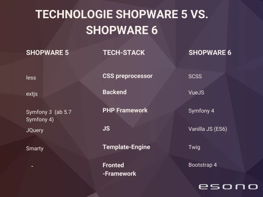 Shopware Schulung: Wie man als Shop-Betreiber das volle P...