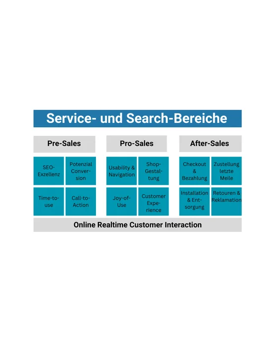 Top 10 Wege zur Steigerung deines E-Commerce-Erfolgs mit Customer Service, Suchmaschinen und SEO