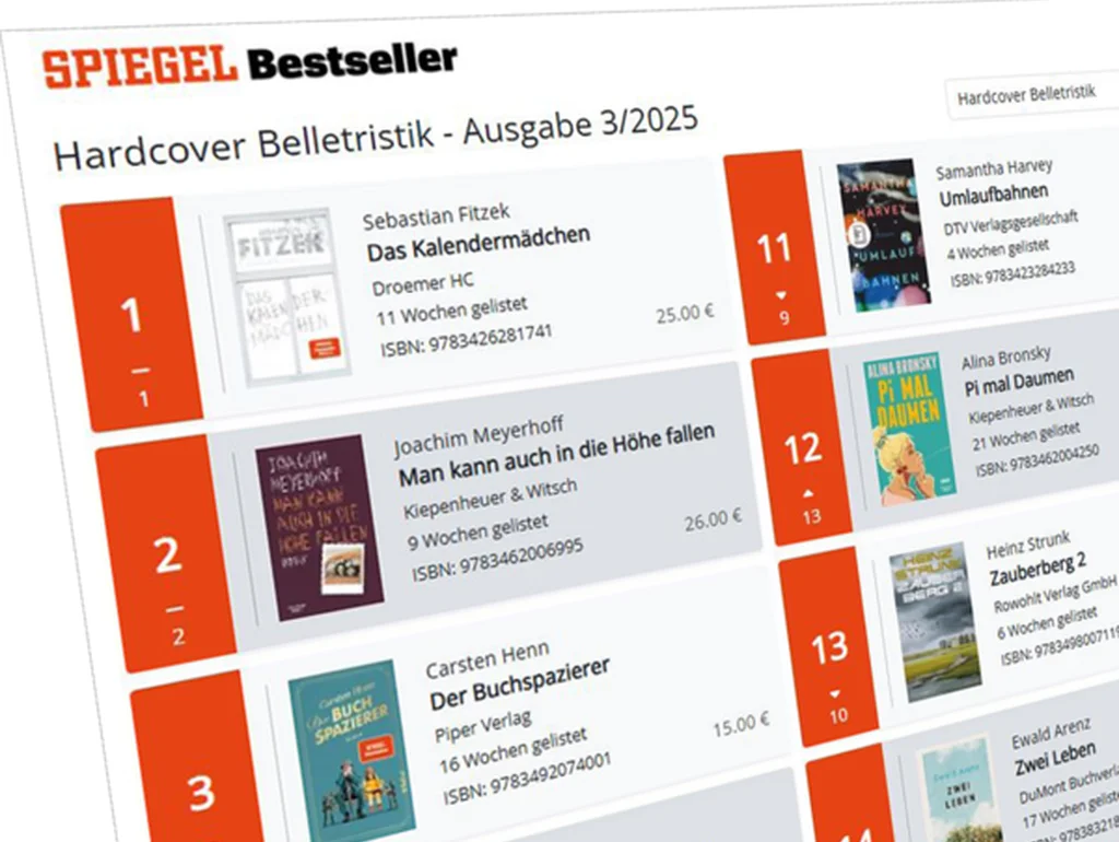 Bestsellerliste mit Büchern von Fitzek, Meyerhoff und Berg, Ausgabe 3/2025, Hardcover Belletristik, rangiert nach Verkaufszahlen.